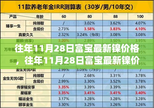 往年11月28日富宝镍价格深度解析，市场走势与市场行情揭秘