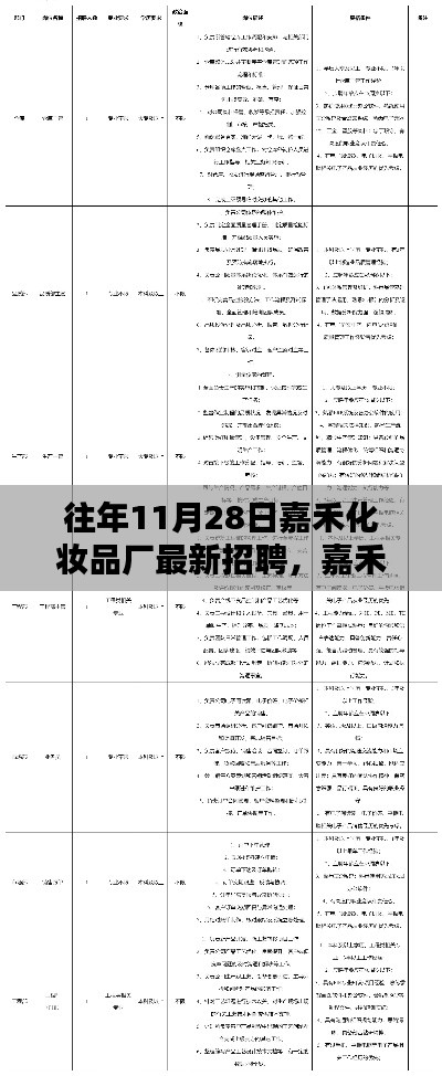 嘉禾化妆品厂招聘深度解析，历年招聘回顾、产品特性与用户群体分析