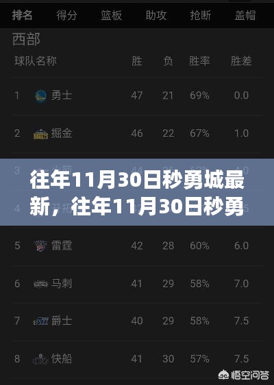 往年11月30日秒勇城全面评测与深度介绍最新资讯
