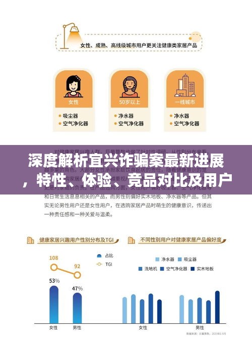 宜兴诈骗案深度剖析，最新进展、特性解析、竞品对比与用户群体洞察