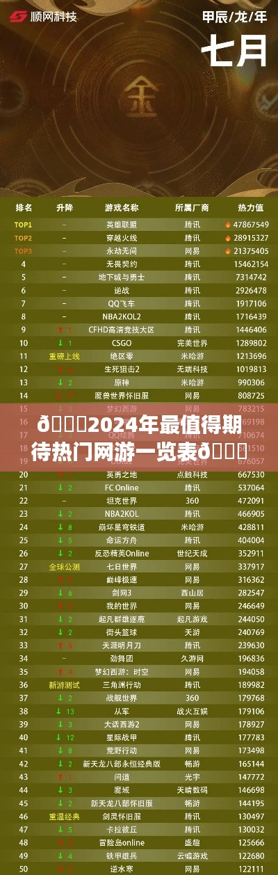 2024年热门网游前瞻，未来游戏盛宴