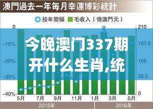 今晚澳门337期开什么生肖,统计分析解释定义_战斗版90.582-4