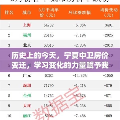 一张一翕 第4页