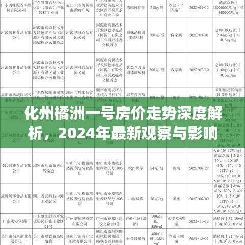 化州橘洲一号房价走势深度解析及2024年最新观察与影响洞察报告揭秘！