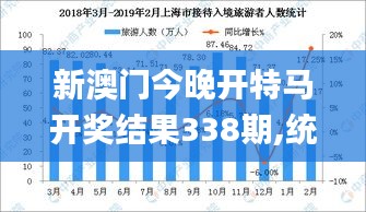 新澳门今晚开特马开奖结果338期,统计分析解释定义_终极版27.591-4