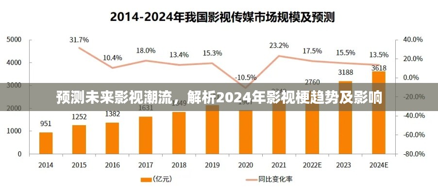 解析未来影视趋势，预测2024年影视梗潮流及其影响