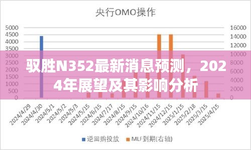 驭胜N352 2024年展望及影响分析，最新消息预测与深度剖析