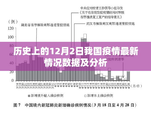 12月2日我国疫情最新数据概况及分析