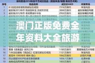 澳门正版免费全年资料大全旅游团,数据解析设计导向_冒险款81.249-6
