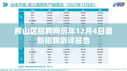 房山区招聘网历年测评报告，最新招聘动态解析（附最新数据）