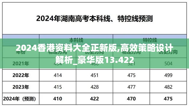 2024香港资料大全正新版,高效策略设计解析_豪华版13.422