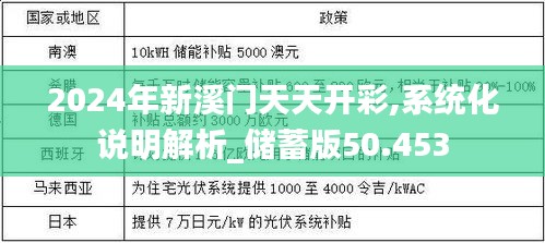 2024年新溪门天天开彩,系统化说明解析_储蓄版50.453