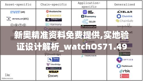 新奥精准资料免费提供,实地验证设计解析_watchOS71.493