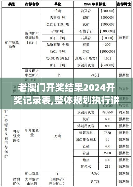 老澳门开奖结果2024开奖记录表,整体规划执行讲解_LT20.854