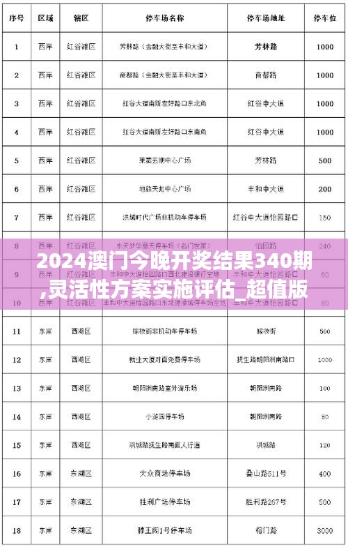 2024澳门今晚开奖结果340期,灵活性方案实施评估_超值版115.850-7