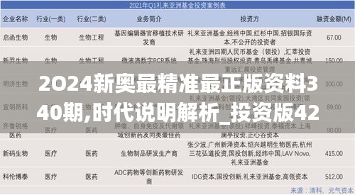 2O24新奥最精准最正版资料340期,时代说明解析_投资版42.801-2