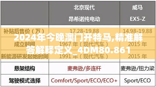 2024年今晚澳门开特马,精准解答解释定义_4DM80.861