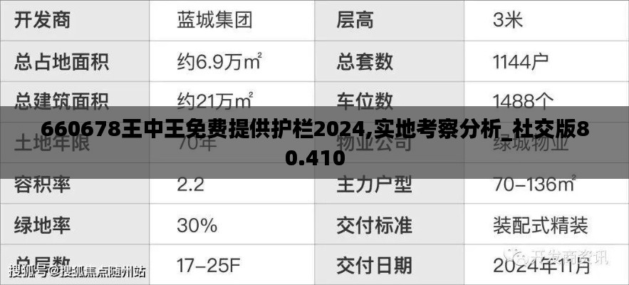 660678王中王免费提供护栏2024,实地考察分析_社交版80.410