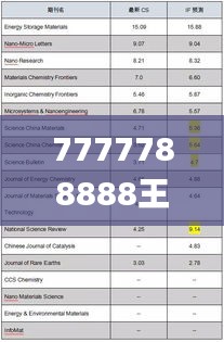 7777788888王中王开奖最新玄机,预测解答解释定义_Q66.286