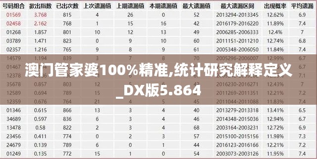 澳门管家婆100%精准,统计研究解释定义_DX版5.864