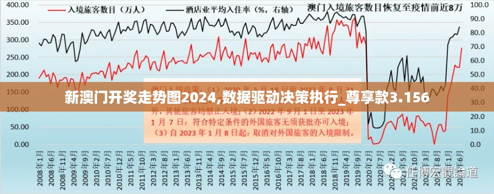 新澳门开奖走势图2024,数据驱动决策执行_尊享款3.156
