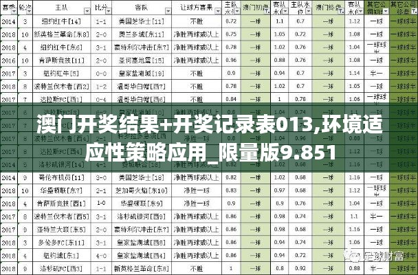 澳门开奖结果+开奖记录表013,环境适应性策略应用_限量版9.851