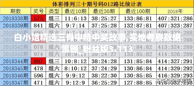 白小姐精选三肖中特中奖故事,实地考察数据策略_粉丝版3.113