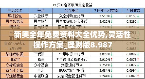 新奥全年免费资料大全优势,灵活性操作方案_理财版8.987