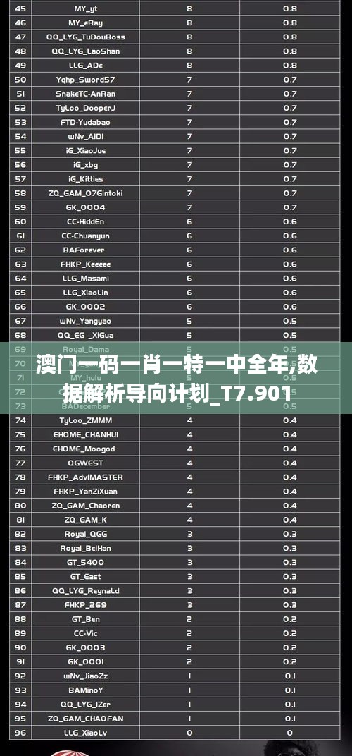澳门一码一肖一特一中全年,数据解析导向计划_T7.901
