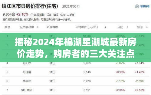 揭秘棉湖星湖城未来房价走势，购房者三大关注点解析（2024版）