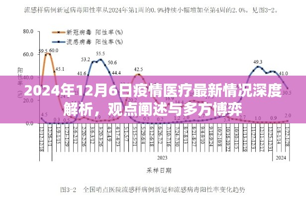 深度解析，2024年疫情医疗最新情况，多方博弈下的观点阐述