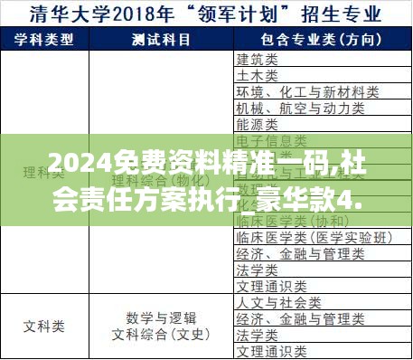 2024免费资料精准一码,社会责任方案执行_豪华款4.793