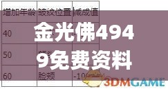 金光佛4949免费资料,深层设计策略数据_3DM1.167