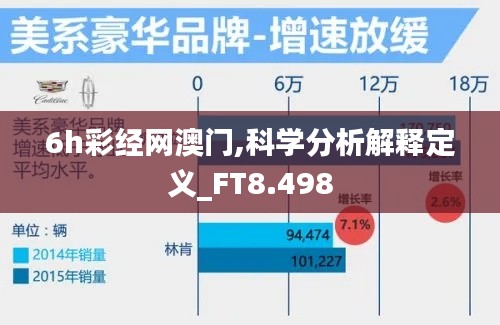 6h彩经网澳门,科学分析解释定义_FT8.498