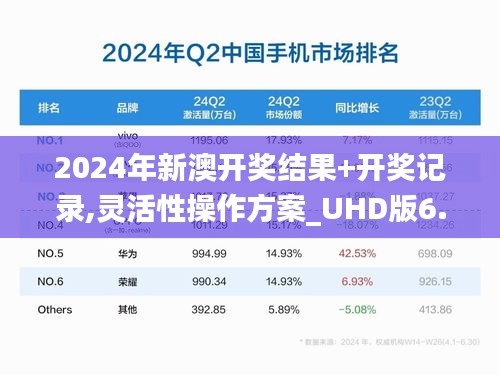 2024年新澳开奖结果+开奖记录,灵活性操作方案_UHD版6.811