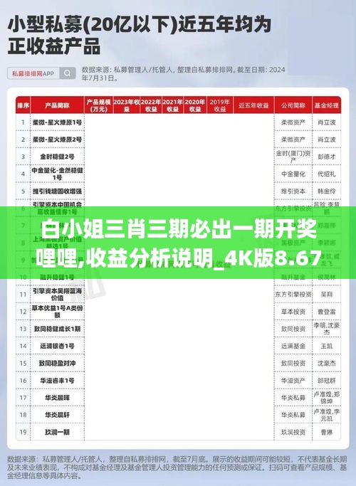白小姐三肖三期必出一期开奖哩哩,收益分析说明_4K版8.671