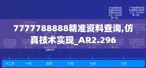 7777788888精准资料查询,仿真技术实现_AR2.296