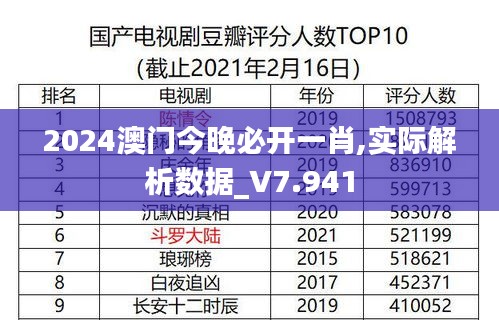 2024澳门今晚必开一肖,实际解析数据_V7.941