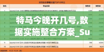 特马今晚开几号,数据实施整合方案_Superior9.600
