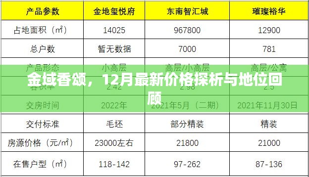 金域香颂最新价格探析与地位回顾，深度剖析十二月的市场变化