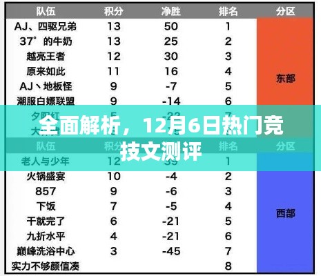 热门竞技文测评全面解析，深度剖析12月6日热门作品