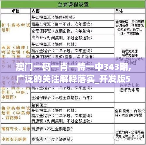 澳门一码一肖一恃一中343期,广泛的关注解释落实_开发版5.925