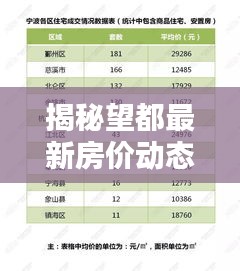 揭秘望都最新房价动态，聚焦楼市走向，预测未来趋势