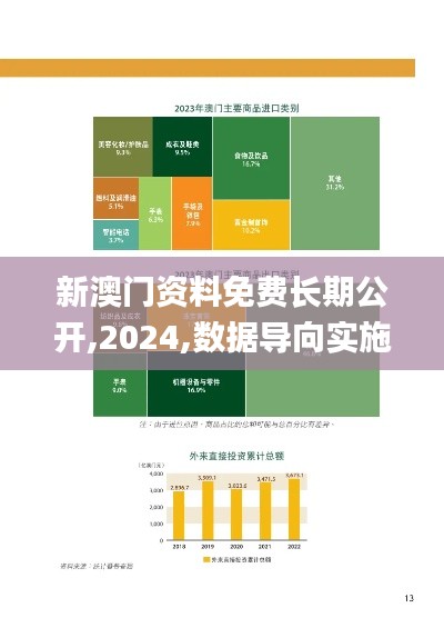 新澳门资料免费长期公开,2024,数据导向实施策略_Phablet15.721