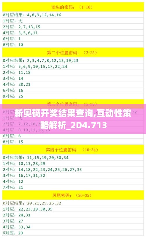 新奥码开奖结果查询,互动性策略解析_2D4.713