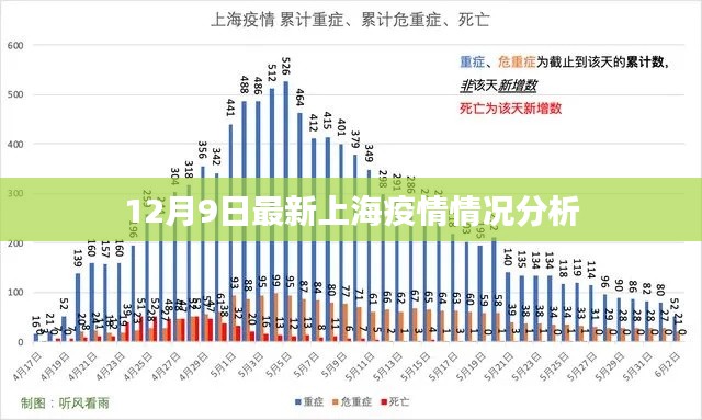 上海疫情最新动态分析（12月9日更新）