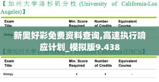 新奥好彩免费资料查询,高速执行响应计划_模拟版9.438