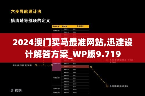 2024澳门买马最准网站,迅速设计解答方案_WP版9.719