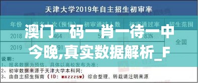 澳门一码一肖一待一中今晚,真实数据解析_FHD版2.427
