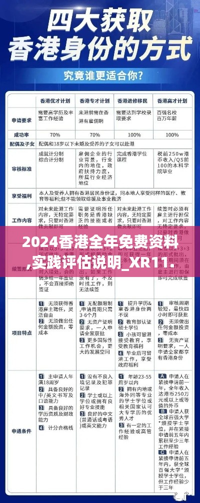 2024香港全年免费资料,实践评估说明_XR11.578